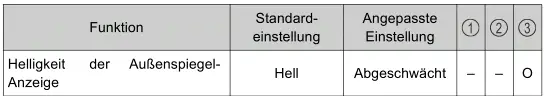 Toyota Prius. Persönliche Einstellungen