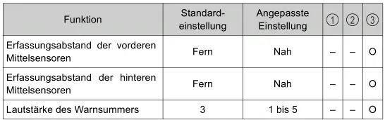 Toyota Prius. Persönliche Einstellungen