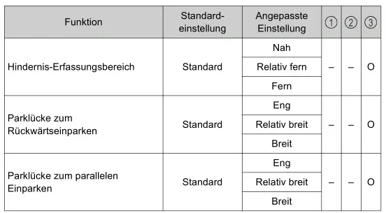 Toyota Prius. Persönliche Einstellungen