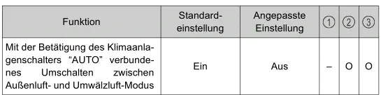 Toyota Prius. Persönliche Einstellungen