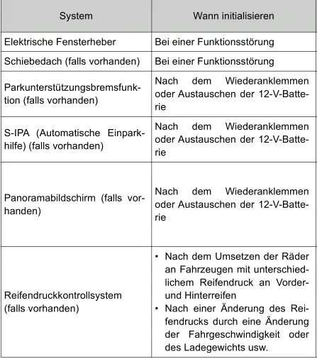 Toyota Prius. Zu initialisierende Systeme