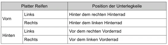 Toyota Prius. Vorgehen im Notfall