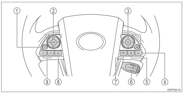 Toyota Prius. Bildindex