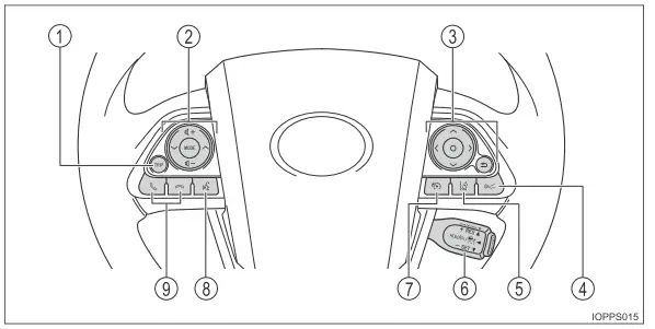 Toyota Prius. Bildindex