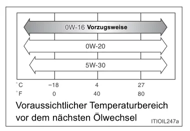 Toyota Prius. Technische Daten