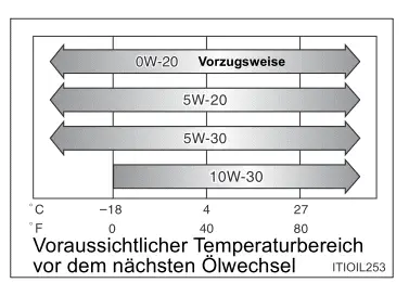 Toyota Prius. Technische Daten