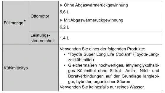 Toyota Prius. Technische Daten