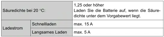 Toyota Prius. Technische Daten