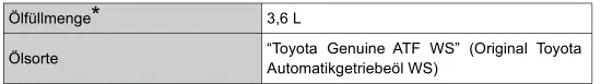 Toyota Prius. Technische Daten