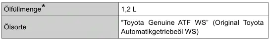 Toyota Prius. Technische Daten