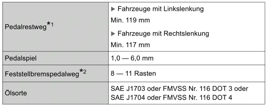 Toyota Prius. Technische Daten