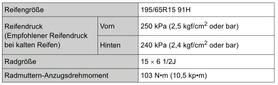 Toyota Prius. Technische Daten