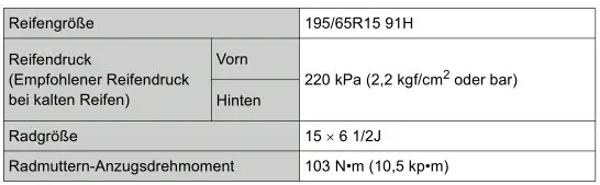 Toyota Prius. Technische Daten