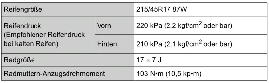 Toyota Prius. Technische Daten