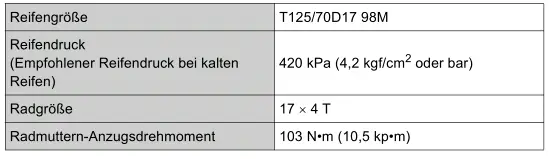 Toyota Prius. Technische Daten