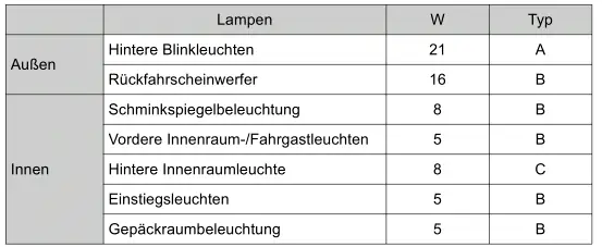 Toyota Prius. Technische Daten