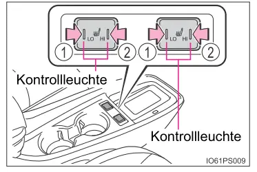 Toyota Prius. Verwendung von Klimaanlage und Scheibenheizung