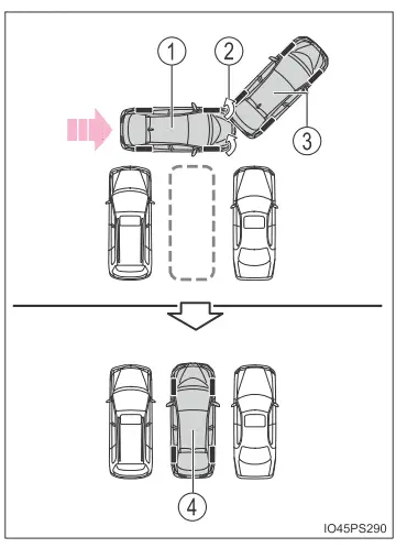 Toyota Prius. Verwendung der Fahrerassistenzsysteme