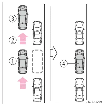 Toyota Prius. Verwendung der Fahrerassistenzsysteme