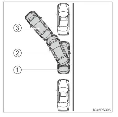 Toyota Prius. Verwendung der Fahrerassistenzsysteme