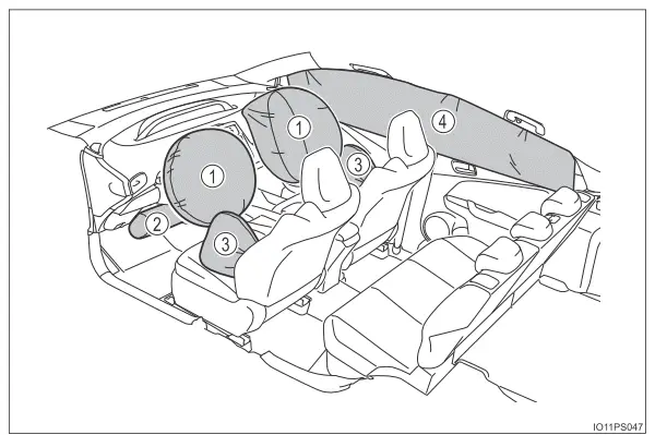 Toyota Prius. SRS-Airbags