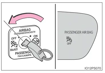 Toyota Prius. Deaktivieren des Beifahrerairbags