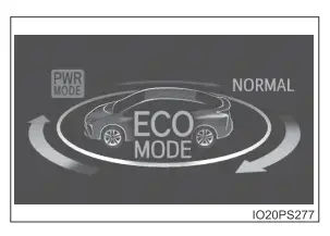 Toyota Prius. Hauptanzeige