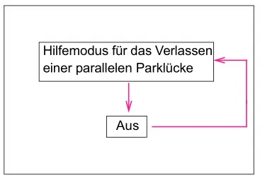 Toyota Prius. Verwendung der Fahrerassistenzsysteme