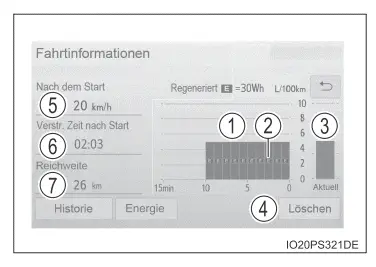 Toyota Prius. Energie-Überwachungsanzeige/Verbrauchsbildschirm