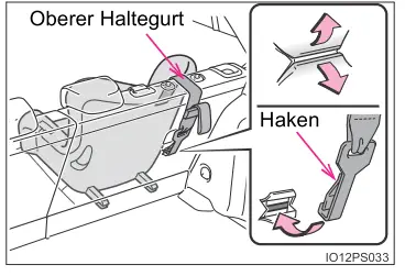 Toyota Prius. Verwendung einer Verankerung für den oberen Haltegurt