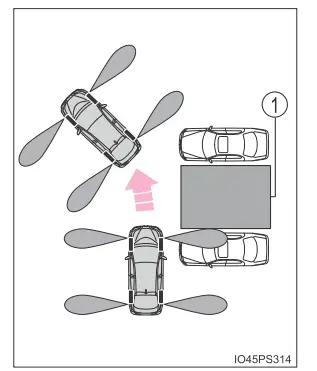 Toyota Prius. Verwendung der Fahrerassistenzsysteme