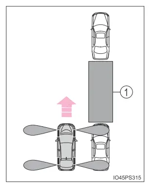 Toyota Prius. Verwendung der Fahrerassistenzsysteme