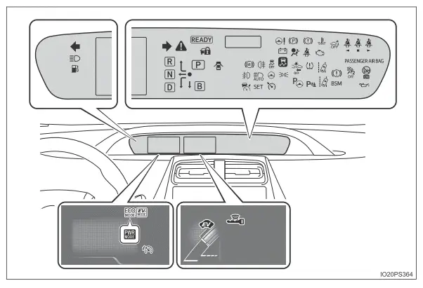 Toyota Prius. Warn- und Kontrollleuchten