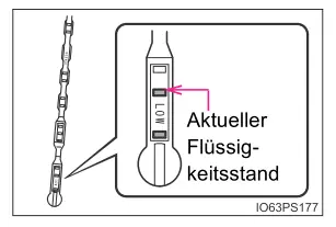 Toyota Prius. Wartung in Eigenregie